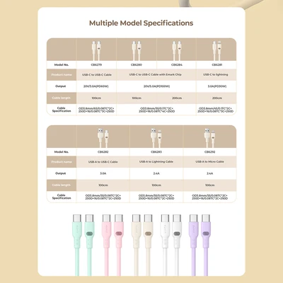 Gambar Havit Kabel Charger USB-C To USB-C 1 Meter CB6280 - Putih