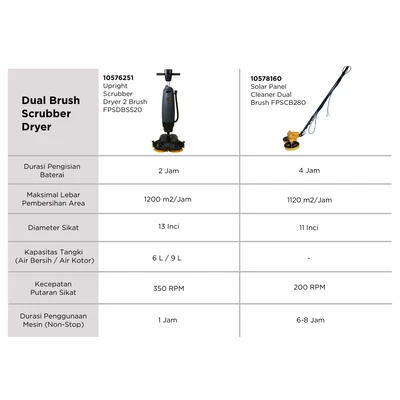 Gambar Krisbow Mesin Scrubber & Dryer Upright Dengan 2 Sikat - Abu-Abu
