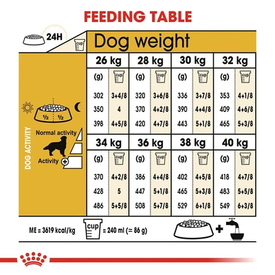Gambar Royal Canin Makanan Anjing Kering Adult Golden Retriever 3 kg