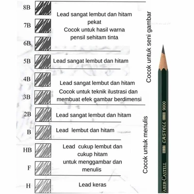 Gambar Faber Castell Set 12 Pcs Pensil 2b 9000 117102