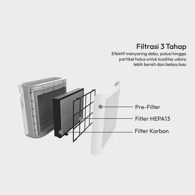 Gambar Krisbow Sync Smart Air Purifier 79 m2 CADR 660 m3/jam - Putih