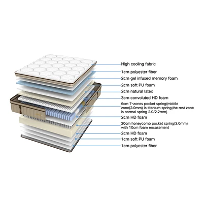 Gambar Informa Sleep 200x200x42 cm Titanium Ortho Sleep Kasur Foam Pocket Springbed - Cokelat