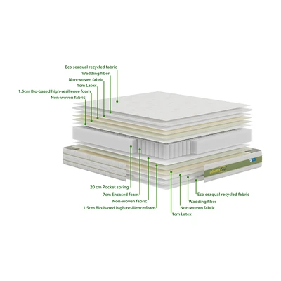 Gambar Informa Sleep 160x200x25 cm Eco Seaqual Kasur Pocket Springbed In Box - Hijau
