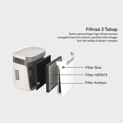 Gambar Krisbow Sync Smart Pet Air Purifier 30 m2 CADR 300 m3/jam - Putih