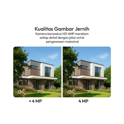 Gambar Krisbow Sync Smart 4G Camera CCTV D6615tv 4Mp Battery Solar Ptz Ray 24Q - Putih