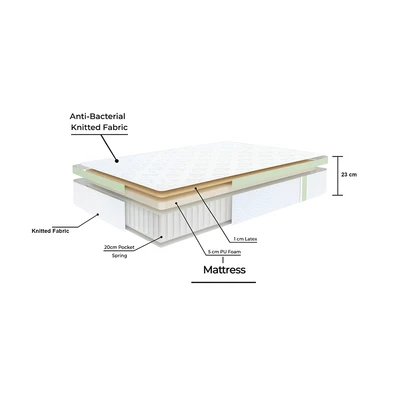 Gambar Krisbow 100x200x23 cm Cloudy Kasur Foam In Box - Putih