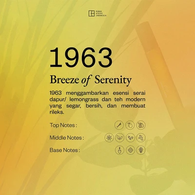 Gambar Atsiri Serai & Lemon 1963 Eau De Parfum 10 ml - Mix