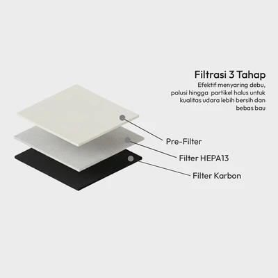 Gambar Krisbow Sync Smart Personal Air Purifier 12 m2 CADR 100 m3/jam - Putih