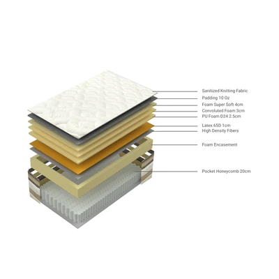 Gambar Informa Sleep 180x200x33 cm Ortholuxe Kasur Latex Pocket Springbed - Putih