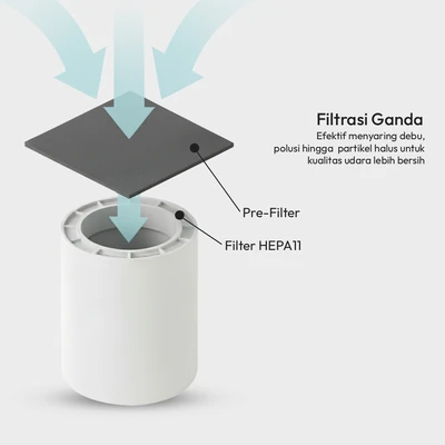 Gambar Krisbow Sync Air Purifier 15 m2 CADR 93 m3/jam - Putih