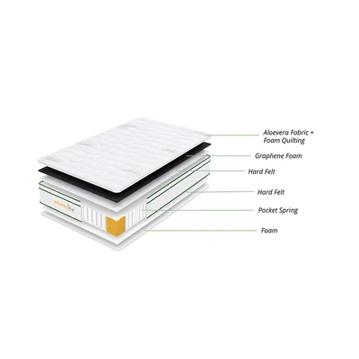 Gambar Informa Sleep 120x200x22 cm Cuscolite I I Kasur Pocket Springbed Foam In Box