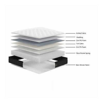 Gambar Informa Sleep 90x200x23 cm Cuscotex II Kasur Pocket Springbed In Box - Putih/Biru