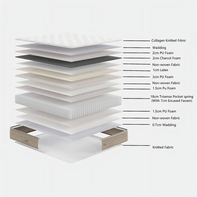 Gambar Informa Sleep Collagen Trisense Sleep Kasur Latex Pocket Spring 120x200 cm In Box