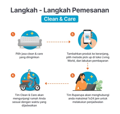 Gambar Jasa Pemasangan Ac Multi 3S Clean & Care