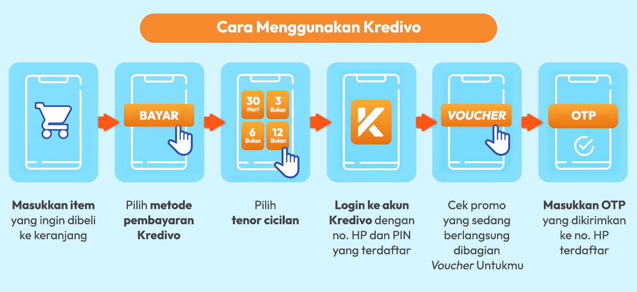 Cara Menggunakan Kredivo