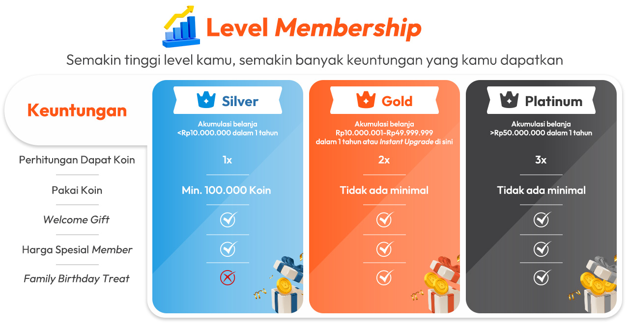 lvl-member-d